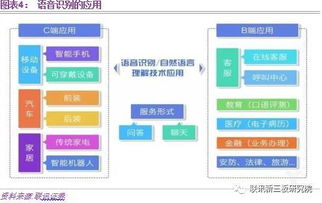 做自己的密碼 生物識(shí)別概念迎來風(fēng)口，信息系統(tǒng)集成服務(wù)迎來新機(jī)遇