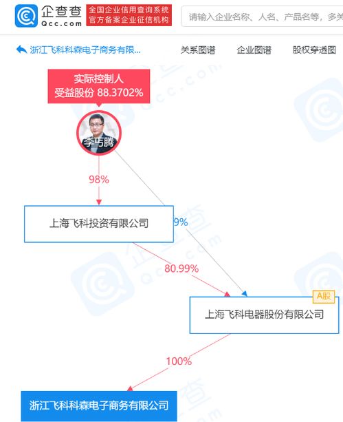 飛科電器戰(zhàn)略布局深化 成立兩家電商新公司，拓展互聯(lián)網(wǎng)銷售與信息系統(tǒng)集成服務(wù)